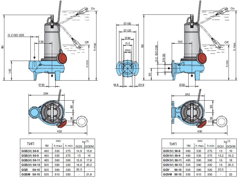 calpeda GQV50-11 pump dimensions